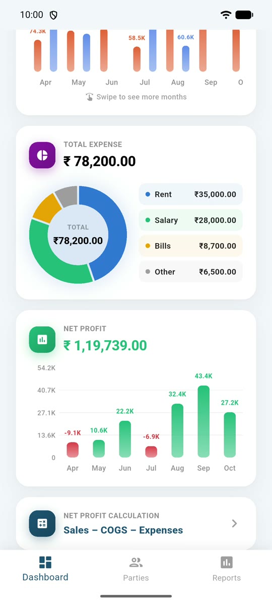Expense breakdown and net profit chart